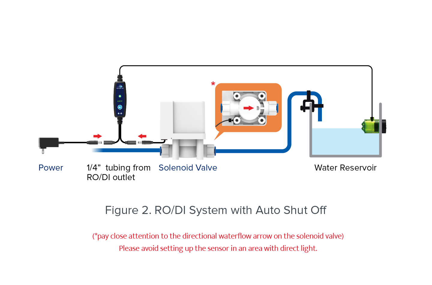 AUTOAQUA Smart ASOV-200V Диспе – обзор и цена Aquarium Auto Top Off