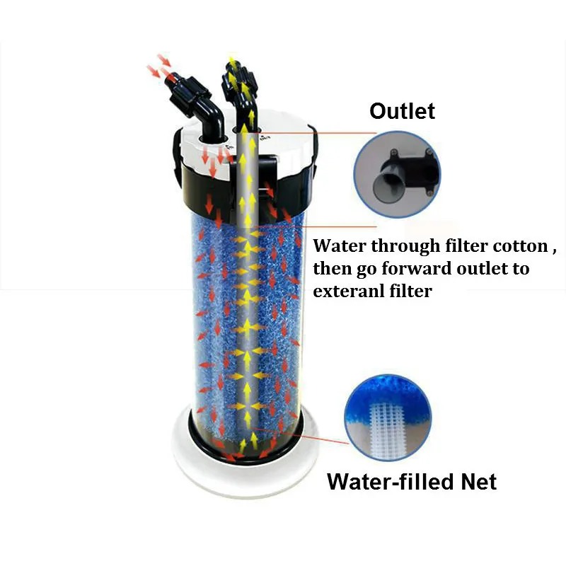 Предварительный фильтр ATMAN д – обзор и цена Aquarium Fish Jar